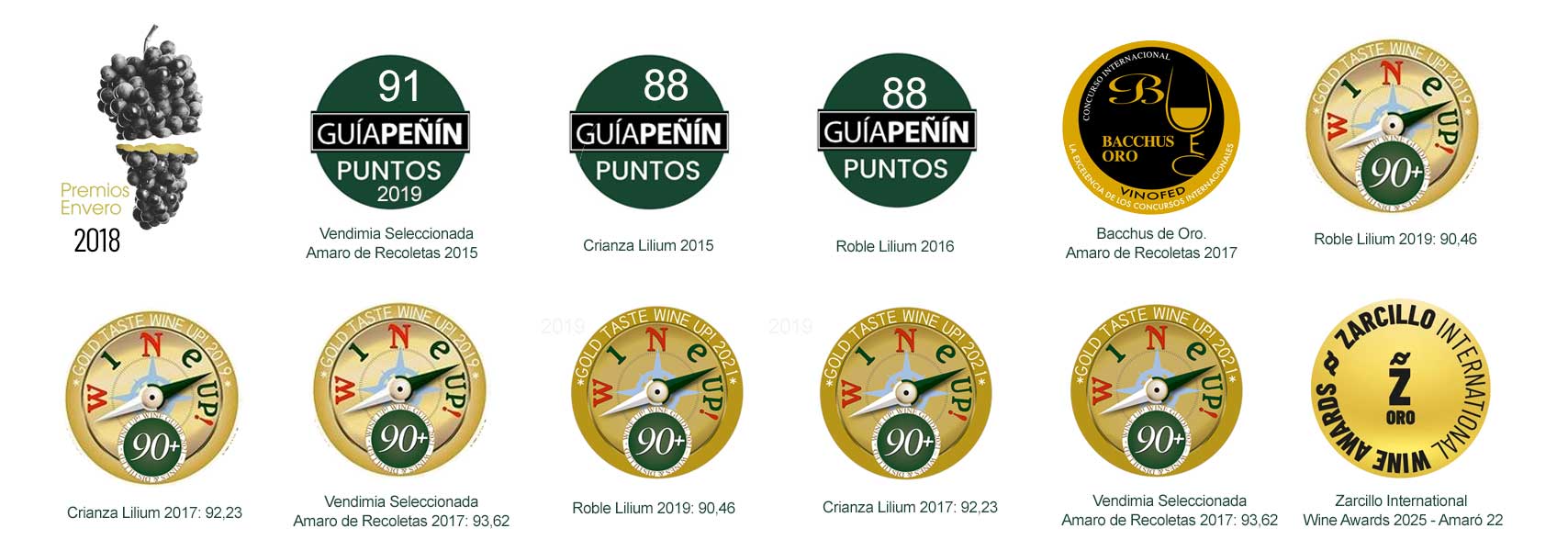 Premios Bodegas Amaró